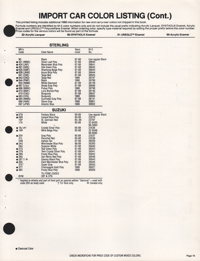 1988 Suzuki Paint Charts Martin-Senour
